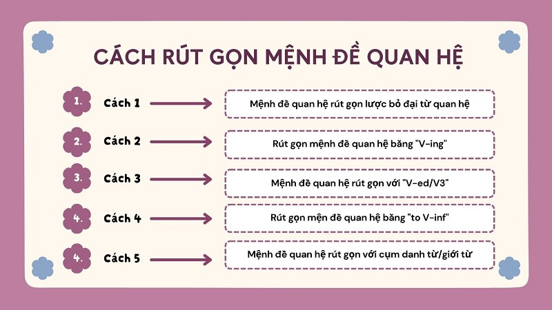 Hướng Dẫn Chi Tiết Bài Tập Rút Gọn Mệnh Đề Quan Hệ Trong Tiếng Anh