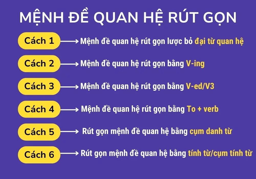 Các Trường Hợp Đặc Biệt Cần Lưu Ý