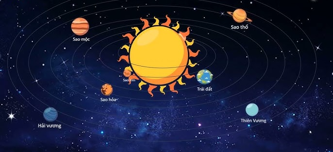 Khám Phá Thế Giới Khoa Học Lớp 3: Hành Trình Tìm Hiểu Thiên Nhiên Và Cuộc Sống